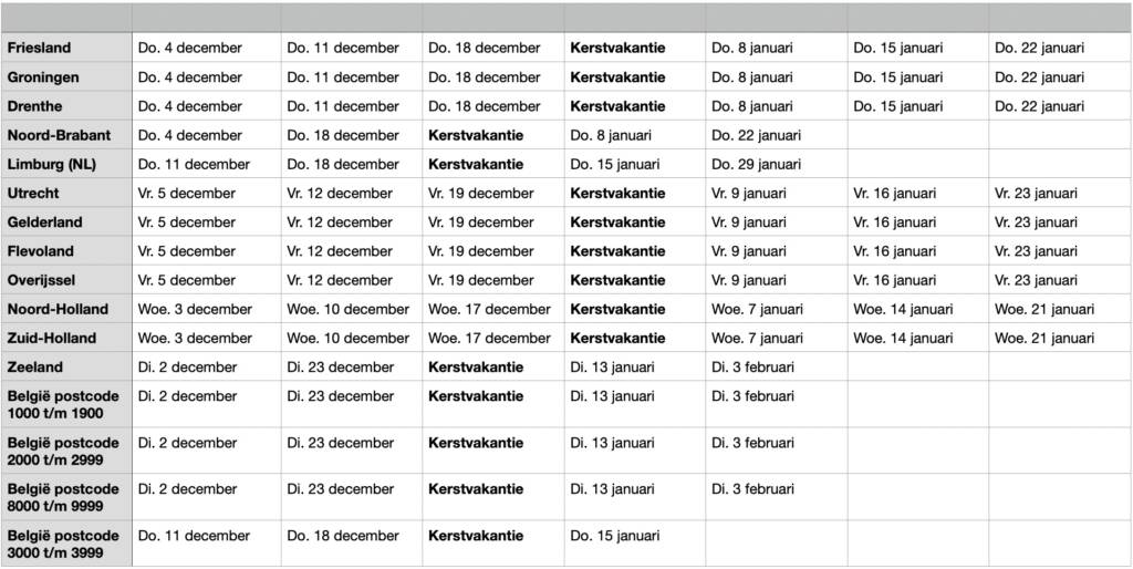 Bezorging Floris Vlees December / Januari